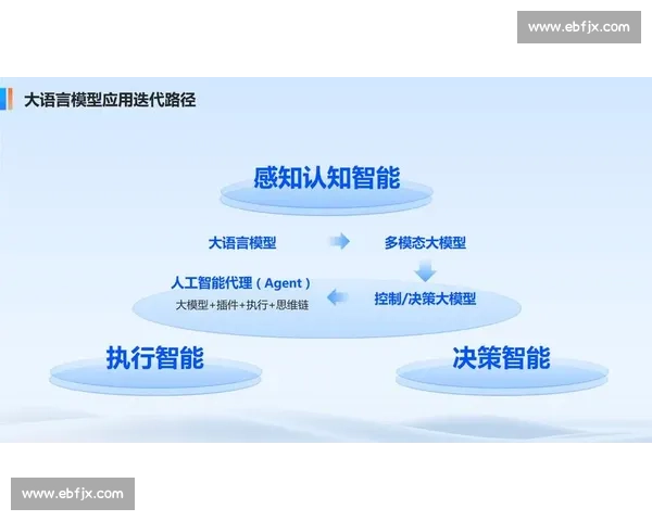 基于空间感知理论的智能技术应用与发展趋势探讨